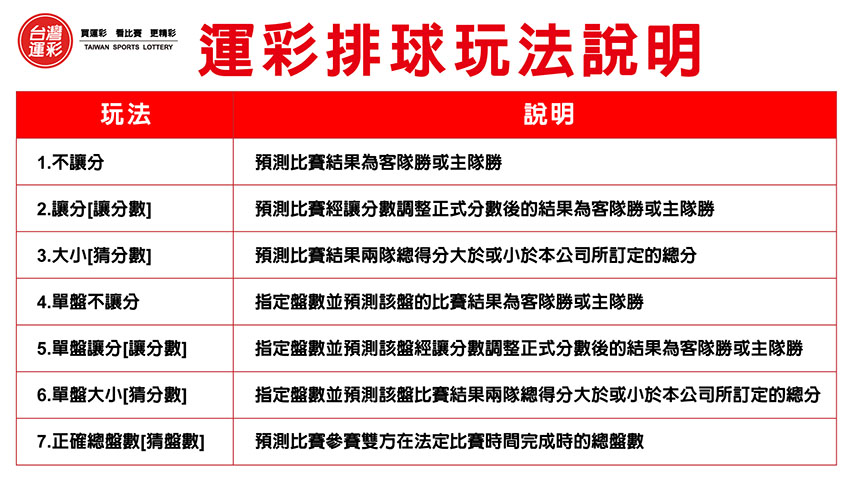 運彩排球玩法說明-籃球王運動彩券行